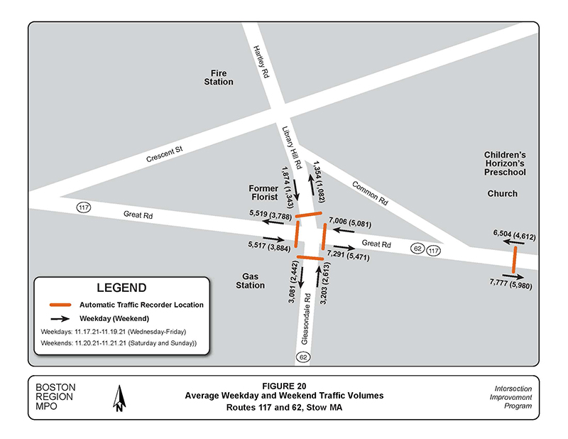 Figure 20 - Average Weekday and Weekend Traffic Volumes Figure 20 - Average Weekday and Weekend Traffic Volumes
